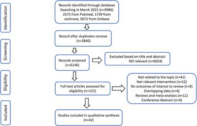 A Meta-Analysis of Microbial Therapy Against Metabolic Syndrome: Evidence From Randomized Controlled Trials